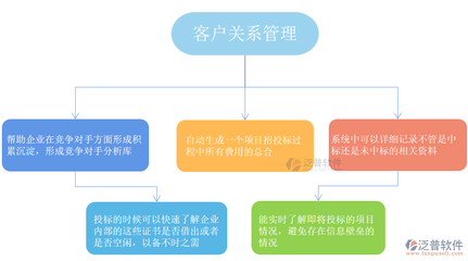客戶關(guān)系管理 構(gòu)建持久競(jìng)爭(zhēng)優(yōu)勢(shì)的核心戰(zhàn)略
